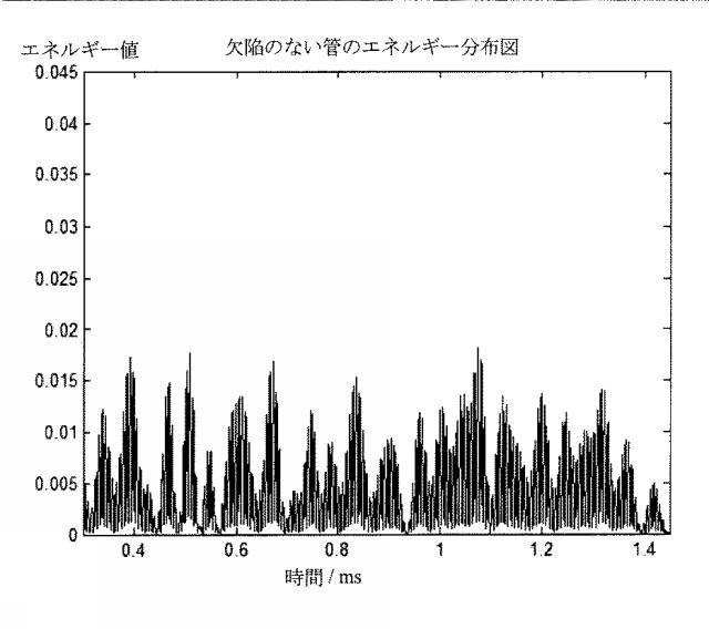 5994029-一種の磁歪導波検定信号処理方法及び装置 図000029