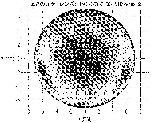 6000853-安定化コンタクトレンズを製造するための方法 図000029