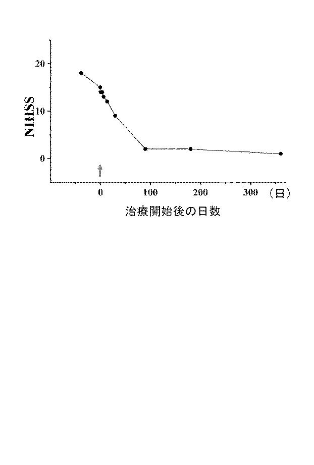 6010112-不死化幹細胞及びその産生物を有効成分とする医薬組成物並びに医薬製剤 図000029