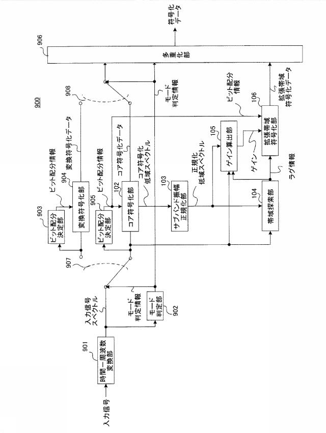 6010539-符号化装置、復号装置、符号化方法および復号方法 図000029