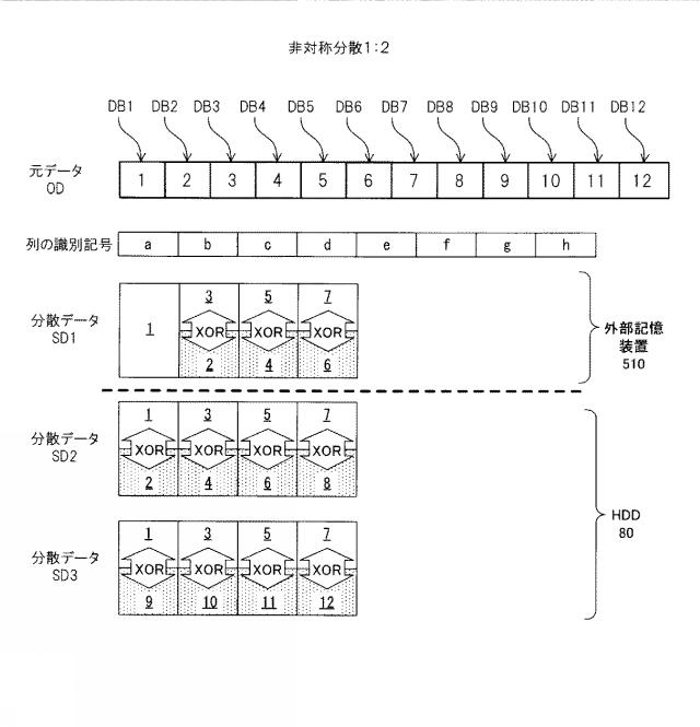 6011775-分散装置、復元装置、分散方法、復元方法及び分散復元システム 図000029