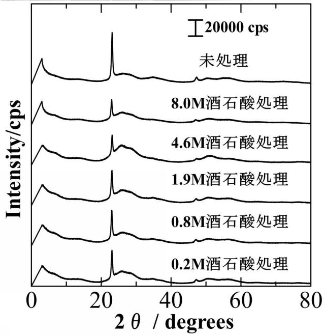 6014830-Ｎｂ−Ｗ酸化物触媒の製造方法、Ｎｂ−Ｗ酸化物触媒 図000029