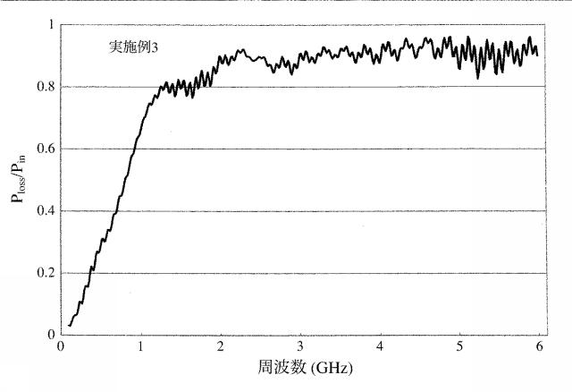 6027281-近傍界電磁波吸収フィルム 図000029