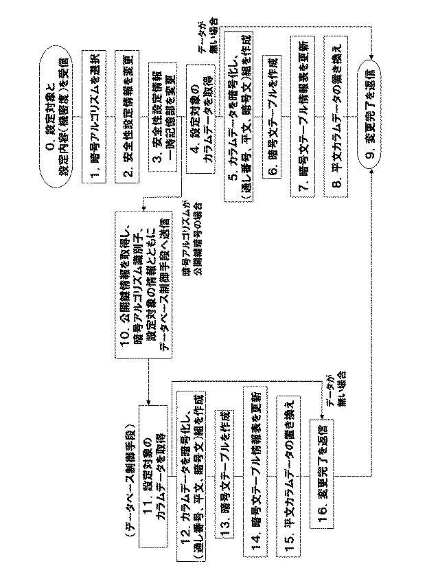 6048414-データベース装置と方法及びプログラム 図000029