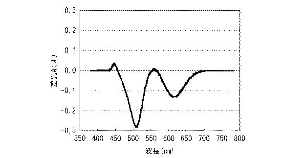 6081367-白色光源およびそれを用いた白色光源システム 図000029