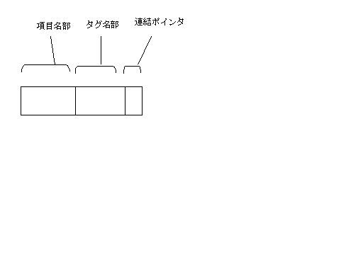 6103314-情報管理装置並びにファイル管理方法 図000029