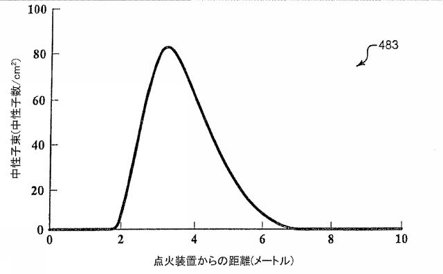 6125840-進行波核分裂反応炉、核燃料アッセンブリ、およびこれらにおける燃焼度の制御方法 図000029