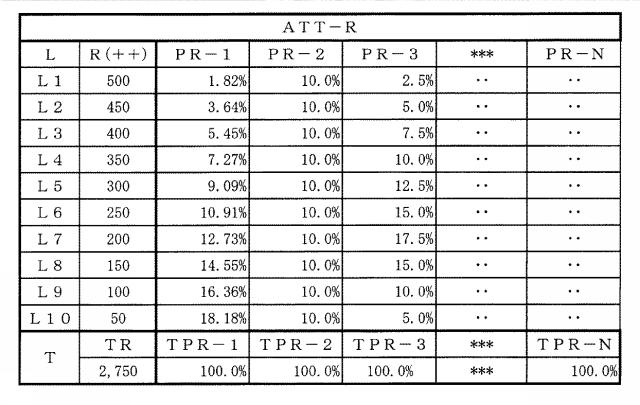 6151455-支援装置、支援方法およびプログラム 図000029