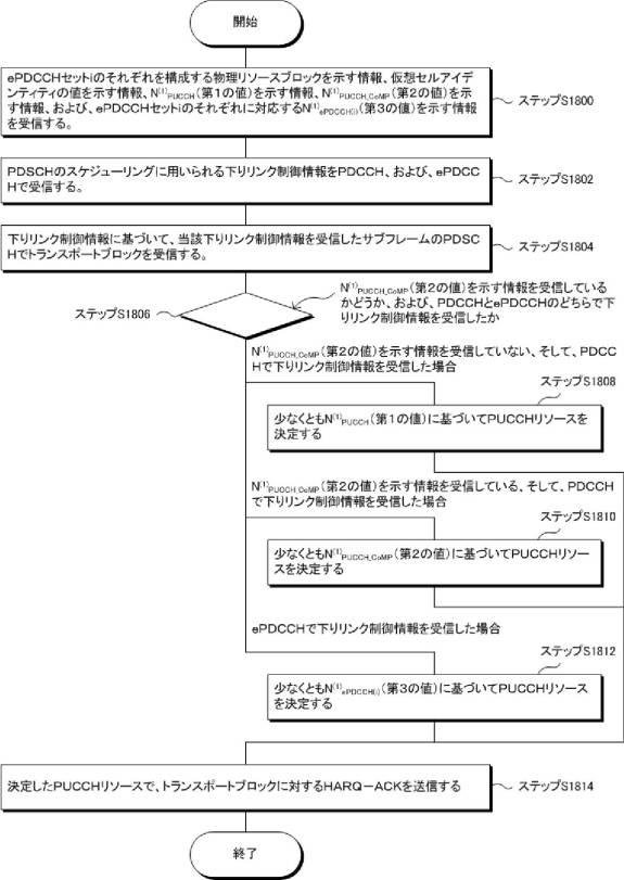 6179009-端末装置、基地局装置、無線通信方法、および集積回路 図000029