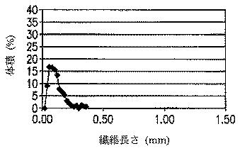 6185922-ファインピッチ電気コネクター及びそれにおいて用いる熱可塑性組成物 図000029