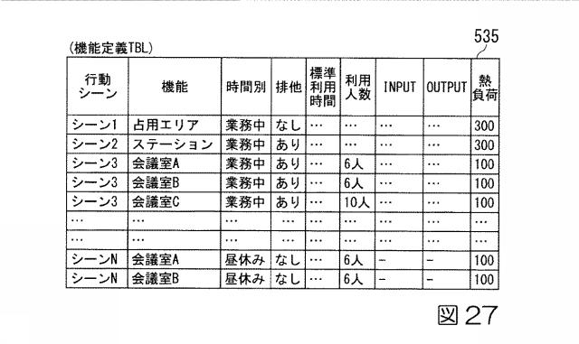 6244401-計画作成支援システム、計画作成支援方法、及びプログラム 図000029