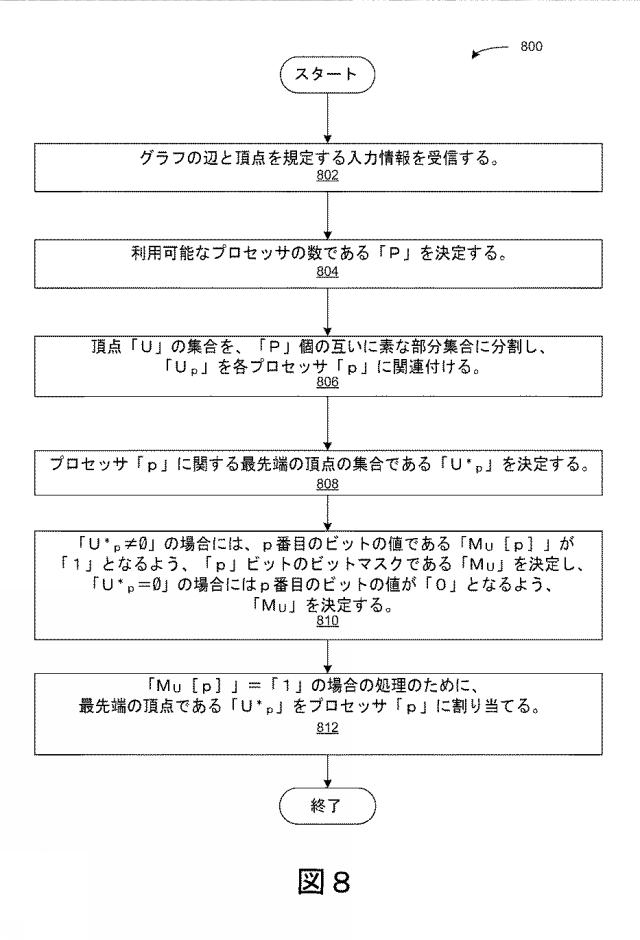 6247620-動的な頂点−プロセッサのマッピングを用いた、２部グラフ上での並列検索を向上させるためのシステムおよび方法 図000029