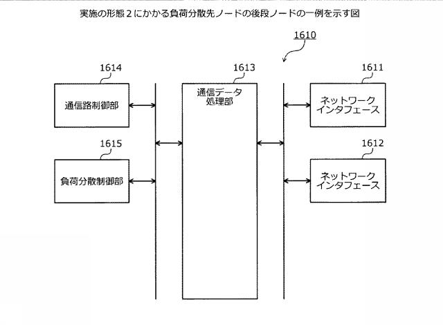 6252158-通信システム、通信装置および通信方法 図000029