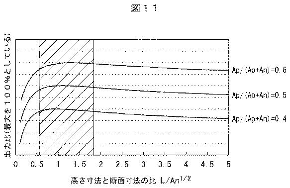 6252413-熱電変換材料及びそれを用いた熱電変換モジュール 図000029