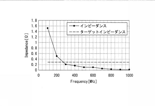 6252494-設計支援装置、設計支援方法及びプログラム 図000029