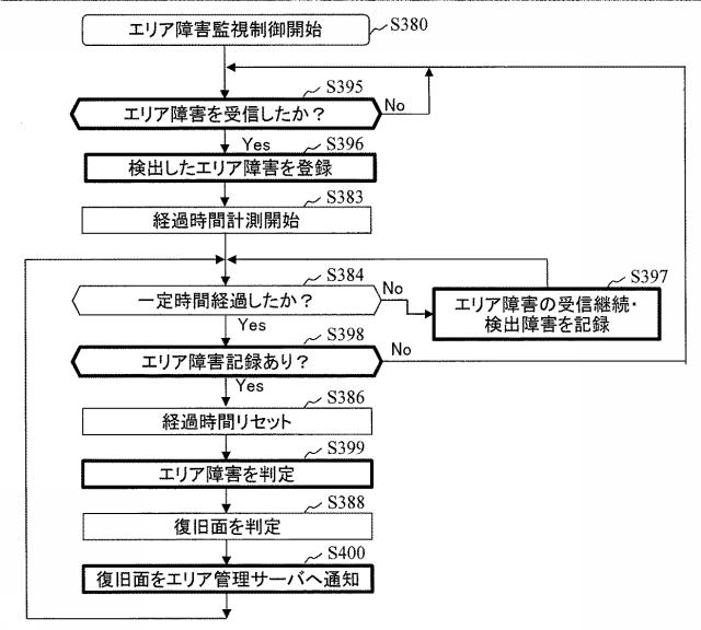 6253956-ネットワーク管理サーバおよび復旧方法 図000029