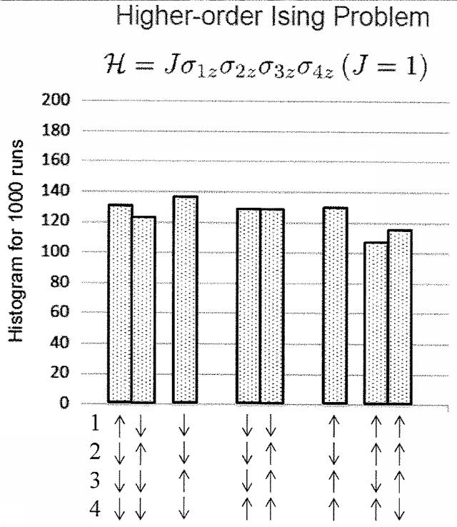 6255087-イジングモデルの量子計算装置、イジングモデルの量子並列計算装置及びイジングモデルの量子計算方法 図000029