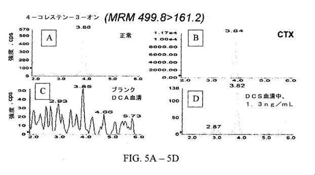 6272834-サイト特異的誘導とＬＣ／ＭＳ／ＭＳワークフローとを使用した脳腱黄色腫症バイオマーカーのパネルの解析 図000029