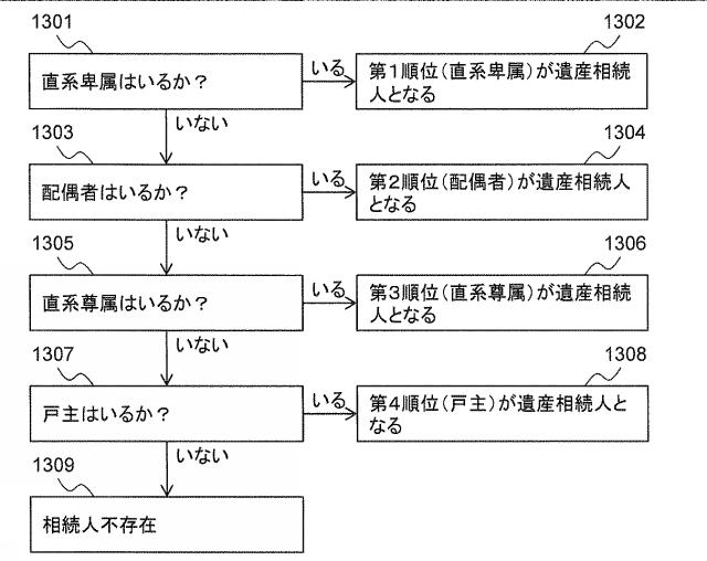 6283343-相続人特定プログラム及び相続人特定方法 図000029