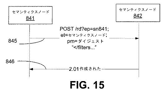 6291573-セマンティクス公表および発見のための機構 図000029