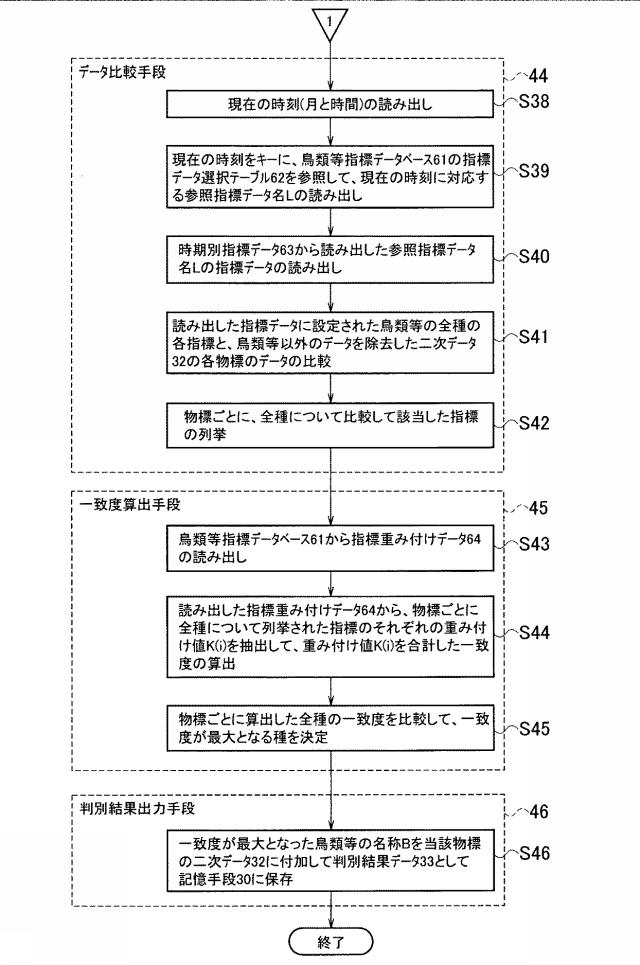 6316638-監視装置、監視方法および監視プログラム 図000029