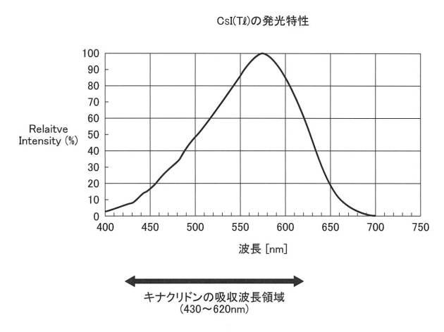 6324941-放射線撮影装置 図000029