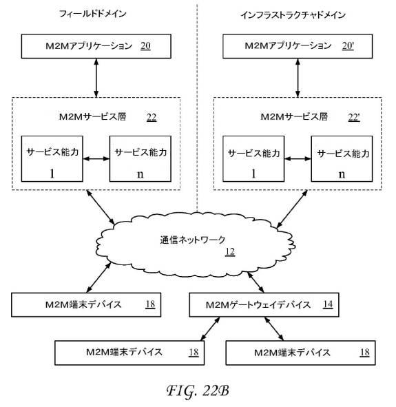 6367465-ＭＱＴＴプロトコルを使用するサービス層インターワーキング 図000029