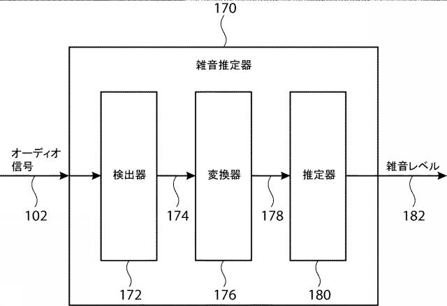 6408125-オーディオ信号内の雑音を推定するための方法、雑音推定器、オーディオ符号化器、オーディオ復号器、およびオーディオ信号を送信するためのシステム 図000029