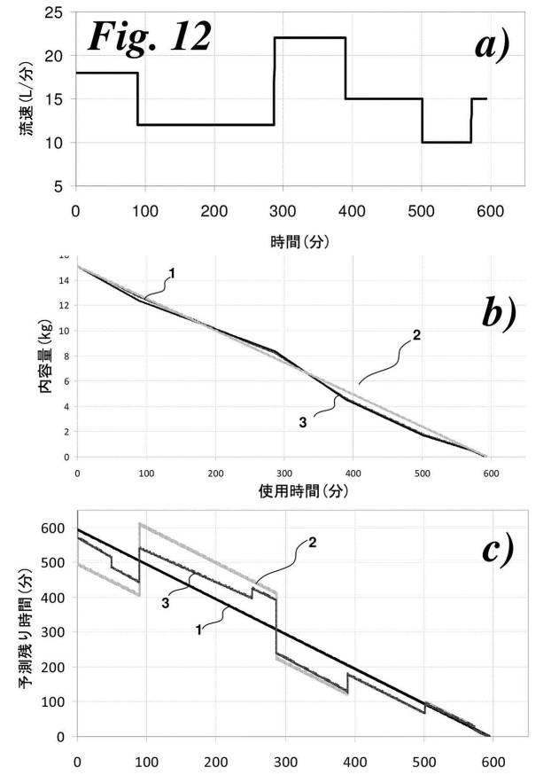 6408587-ガスシリンダーの利用可能供給量をモニタリングするための方法及び装置 図000029