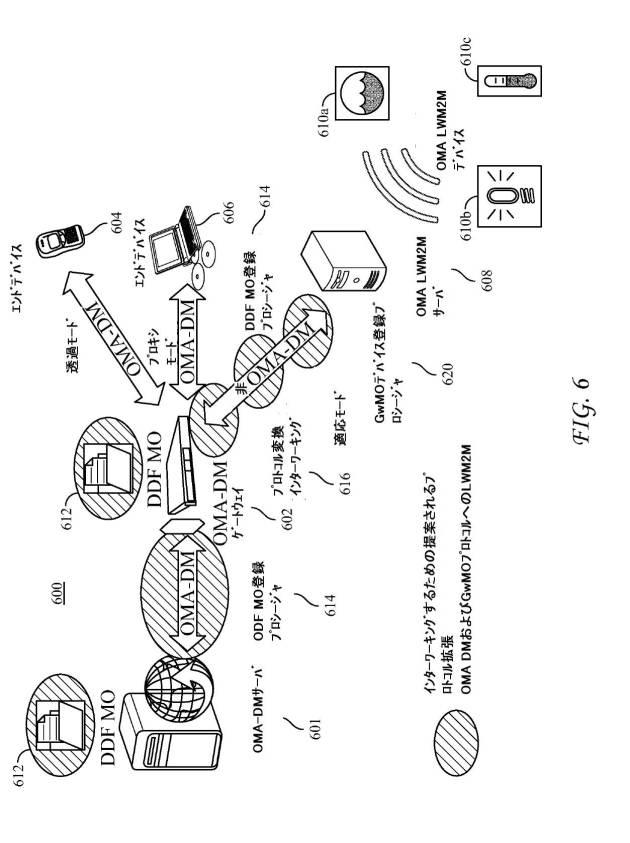 6434611-デバイス管理プロトコルを用いるインターワーキングライトウェイトマシンツーマシンプロトコル 図000029