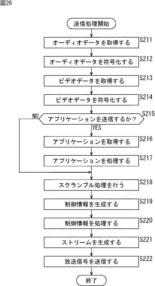6442944-受信装置、受信方法、送信装置、及び、送信方法 図000029