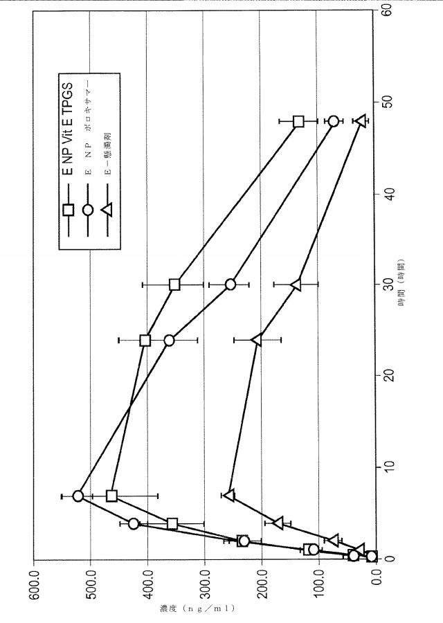 6464084-排出阻害剤およびこれを用いる治療法 図000029