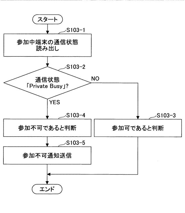 6477697-制御システム、通信システム、制御方法及びプログラム 図000029