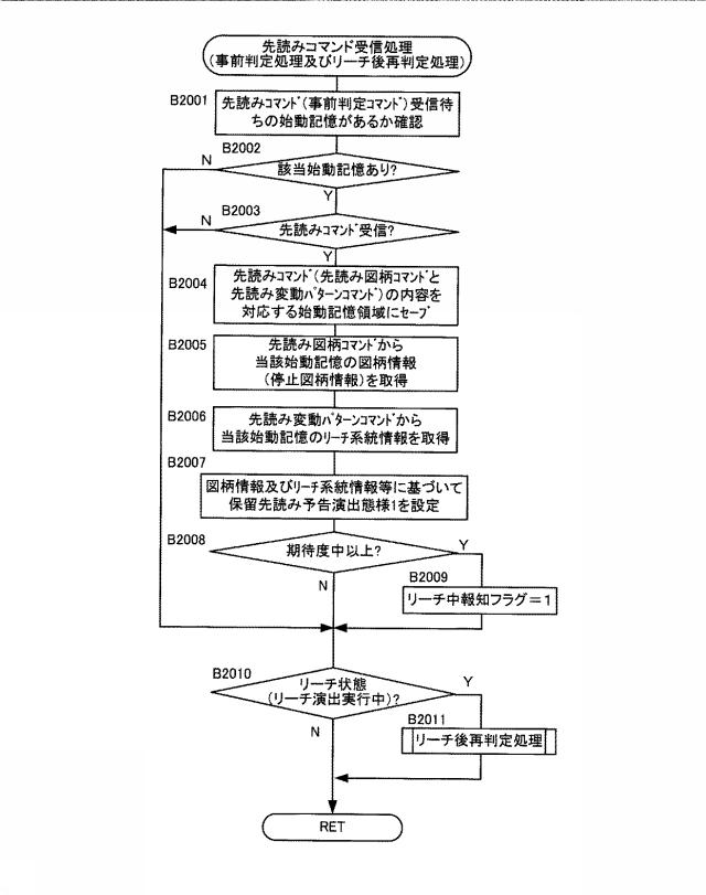 6527547-遊技機 図000029