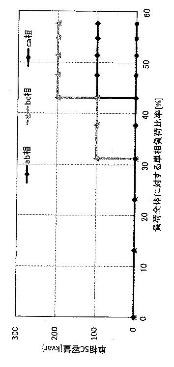 6534527-電圧不平衡抑制装置 図000029