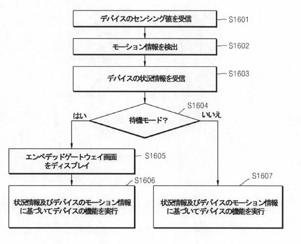 6545432-デバイスの機能実行方法及びこのためのデバイス 図000029