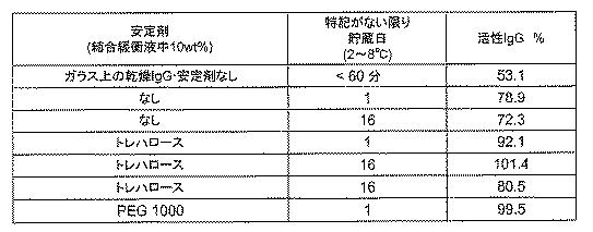 6552822-治療用生物薬剤及び小分子の貯蔵及び送達のためのクロマトグラフィー媒体 図000029