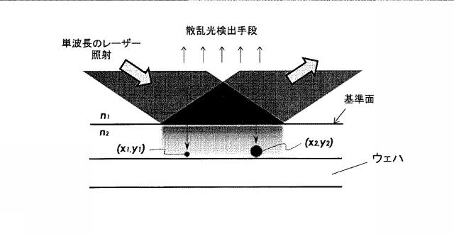 6607607-微粒子の３Ｄ位置特定装置及び特定方法 図000029