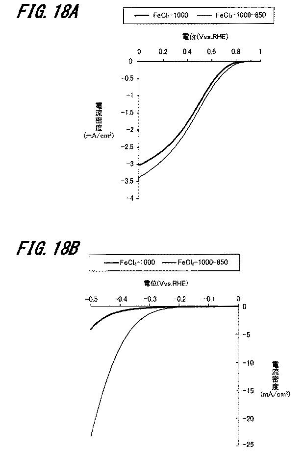 6609862-炭素触媒の製造方法、炭素触媒 図000029