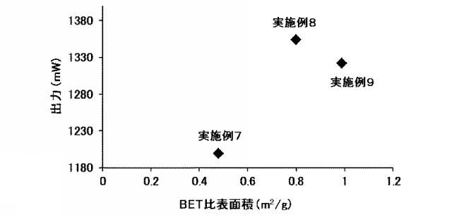 6623464-リチウムイオン二次電池 図000029