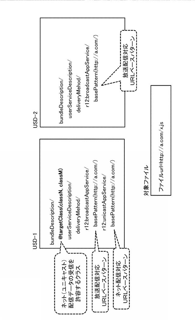 6624064-受信装置、送信装置、およびデータ処理方法 図000029