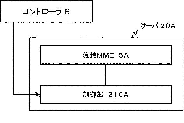 6624070-制御装置、制御方法、通信システム及びプログラム 図000029
