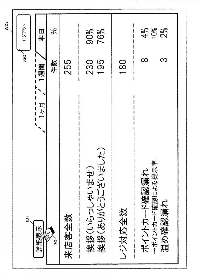 6624368-接客モニタリングシステム及び接客モニタリング方法 図000029
