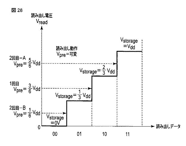 6625942-半導体記憶装置 図000029