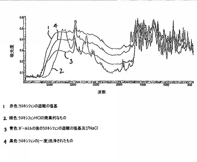 6651489-ナノ粒子状の形態における生物学的に活性な化合物の調製のための方法 図000029