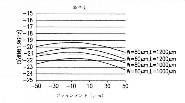 6660892-方向性結合器に関連するデバイスおよび方法 図000029