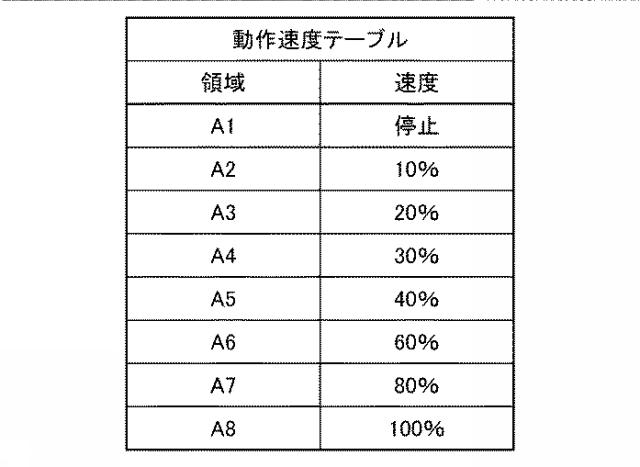 6671648-コントローラ、鍛圧機械、および制御方法 図000029