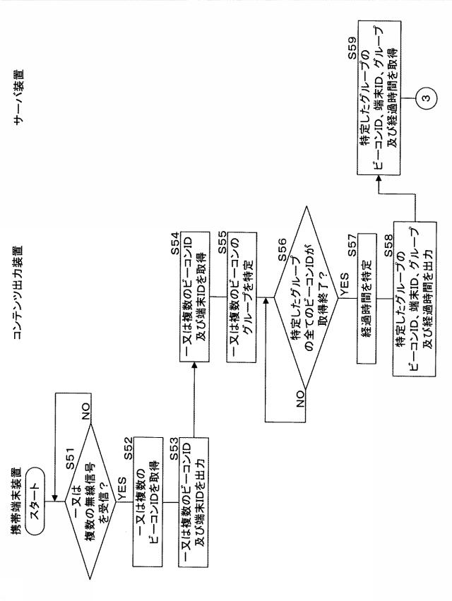 6712684-コンテンツ出力装置、コンテンツ出力システム、プログラム及びコンテンツ出力方法 図000029