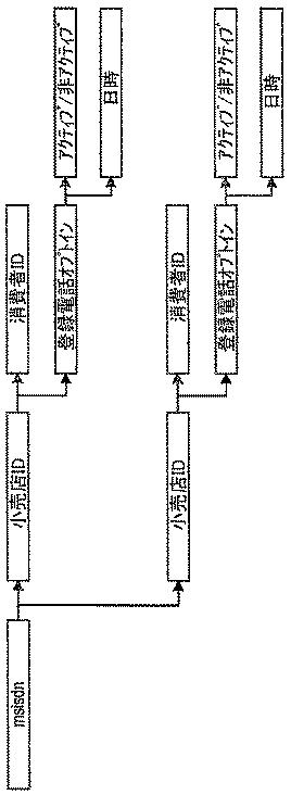 6772228-登録電話 図000029