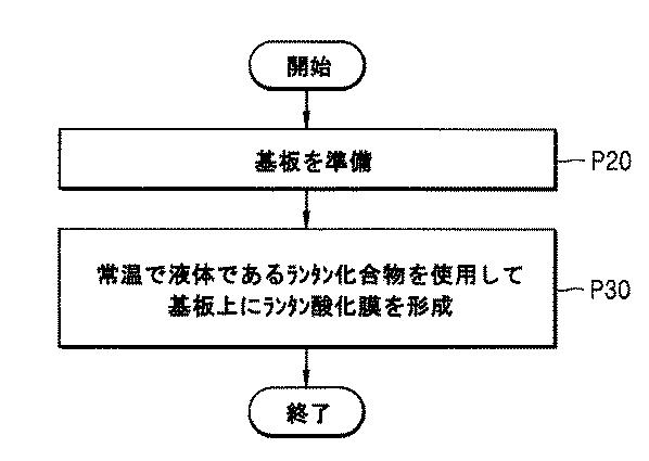 6795919-ランタン化合物及びその製造方法、ランタン前駆体組成物、並びにそれを利用した薄膜形成方法、及び集積回路素子の製造方法 図000029